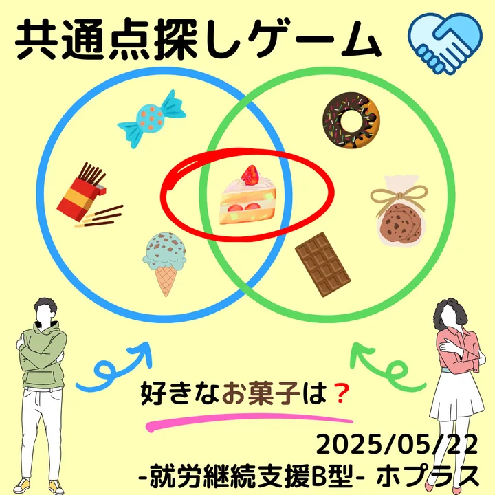好きなお菓子を題材にした「共通点探しゲーム」の紹介画像