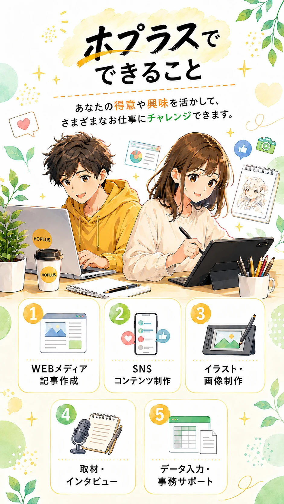 ご利用までの流れ。お問い合わせ、見学・面談、体験利用、利用手続き、ご利用スタート。