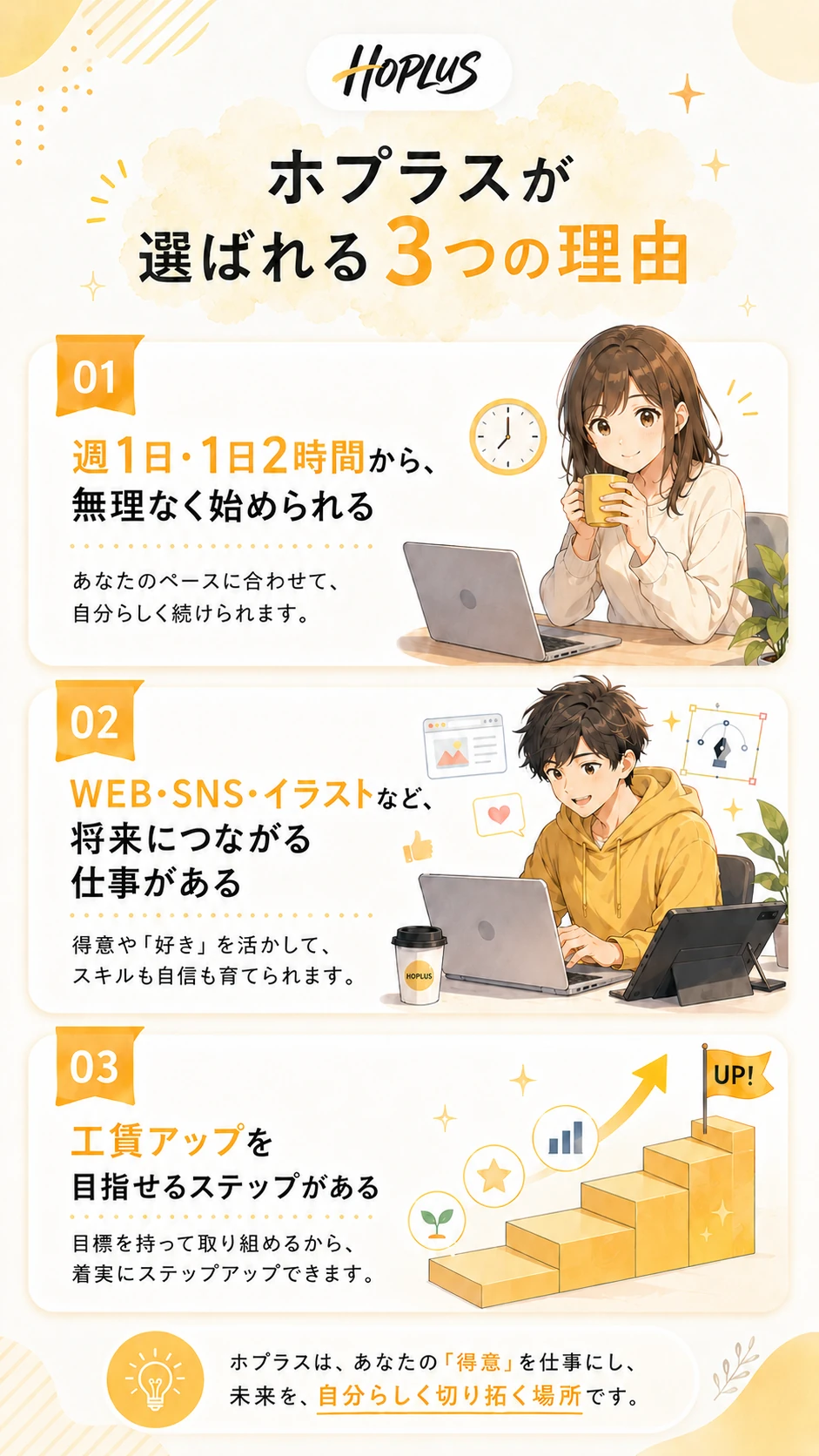 安心のサポート体制。生活面の相談、体調に合わせた利用、スタッフのやさしいサポート、将来のステップアップも応援。