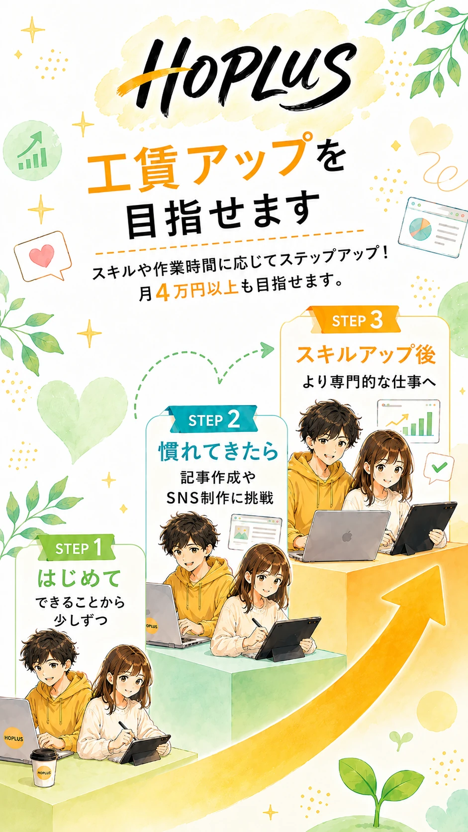 1日の流れの例。10時来所、10時15分朝のミーティング、10時30分作業スタート、12時昼休み、13時午後の作業、15時退所。